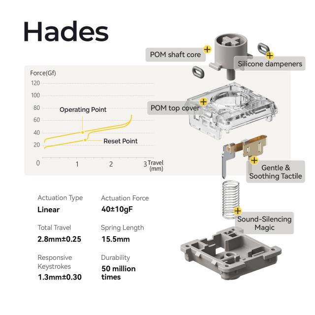 Lofree hades switch 106個 Lofree Hades Low profile POM Switch 106