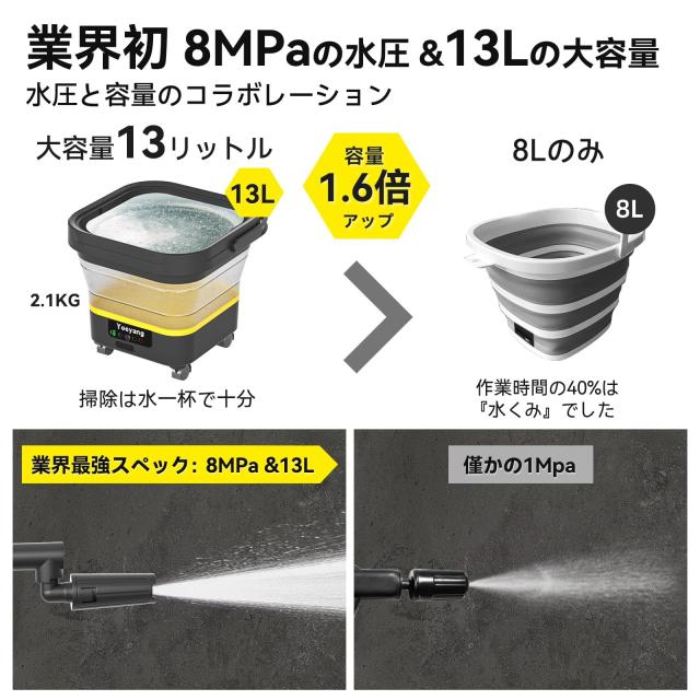 折りたたみ式で業界最高8MPa】 高圧洗浄機 コードレス 充電式 静音 7