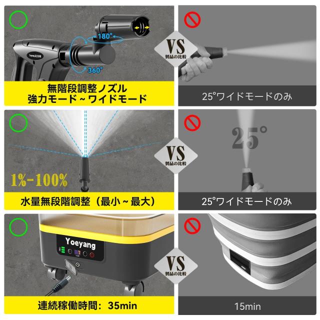 折りたたみ式で業界最高8MPa】 高圧洗浄機 コードレス 充電式 静音 7