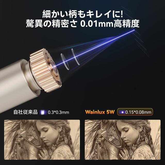 WAINLUX K10 5000mWレーザー彫刻機、小型密閉型ビジュアルレーザー刻印 