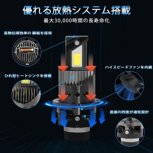 D2S LED ヘッドライト 車検対応 D2R LED ポン付け 爆光 22000LM 6500K 純正HID交換用 DC12V ファン付き 暗区なし 加工不要 2個入り 専用_3