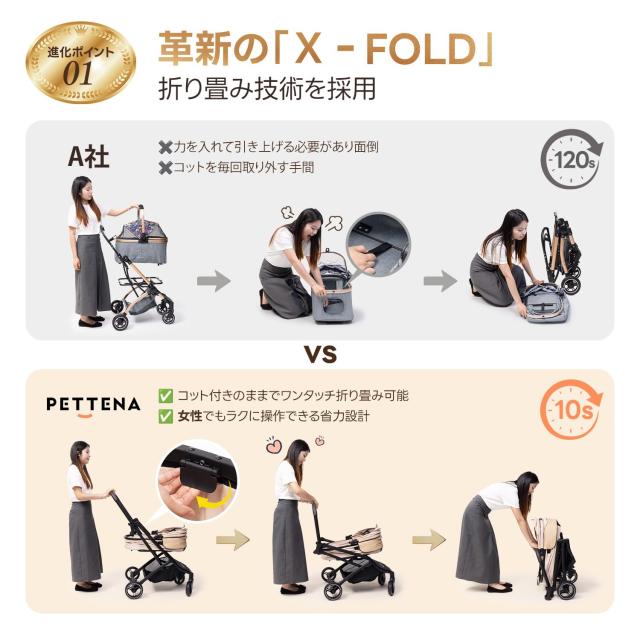 最新の1秒コット付折り畳み】PETTENA ペットカート 小型犬 分離型 犬