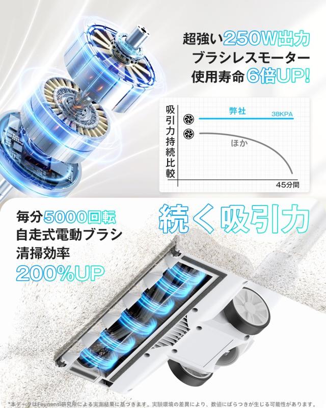 掃除機コードレス 軽量 強力【2025最新型!業界初!55KPa強力吸引＆超軽量
