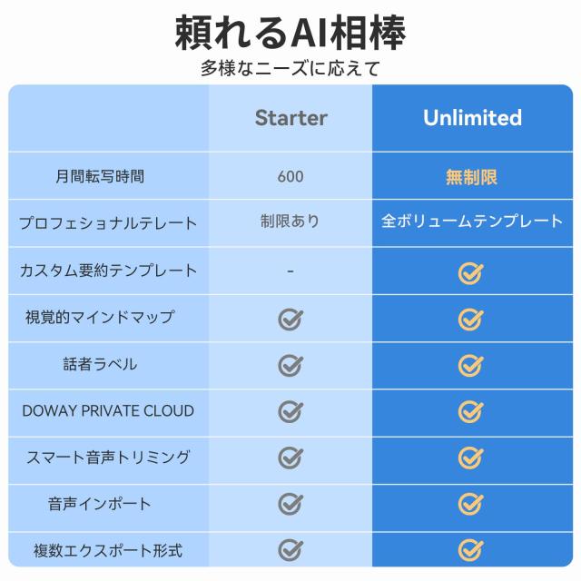Fohil AIボイスレコーダー 自動文字起こし 64GB Whisper版AIモデル