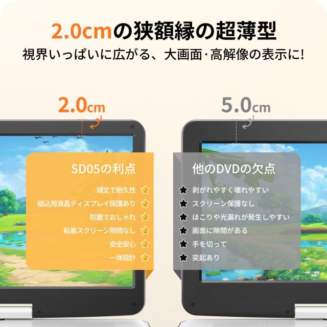 Surfola ポータブルDVDプレーヤー 液晶 15.6インチ超大画面、6時間連続再生、CPRM対応 リージョンフリー、 USB SDカード対応 AV入出力 TV_5
