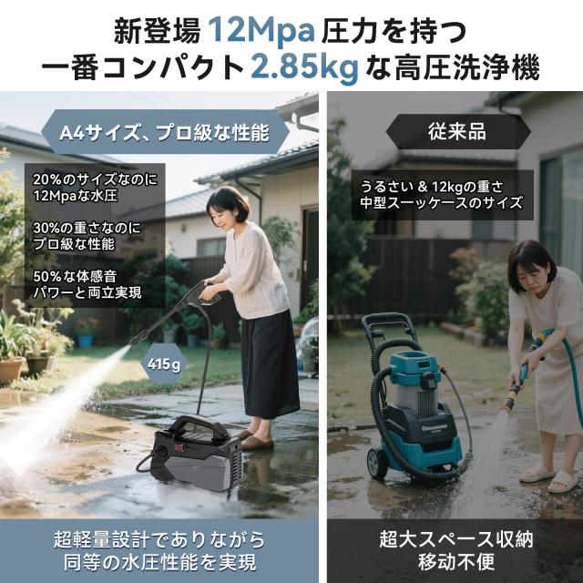 高圧洗浄機【A4用紙サイズ・超軽量2.85kg・2025年新登場】12MPa ミニ