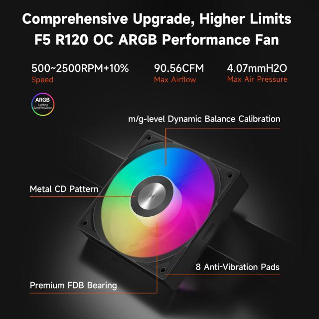 PCCOOLER CPUクーラー液体冷凍庫、360mm AIO液体冷却、高性能ポンプ、2.4インチIPSディスプレイ、CPS ARGB水冷、静音F5 R120ファン付き(D_6
