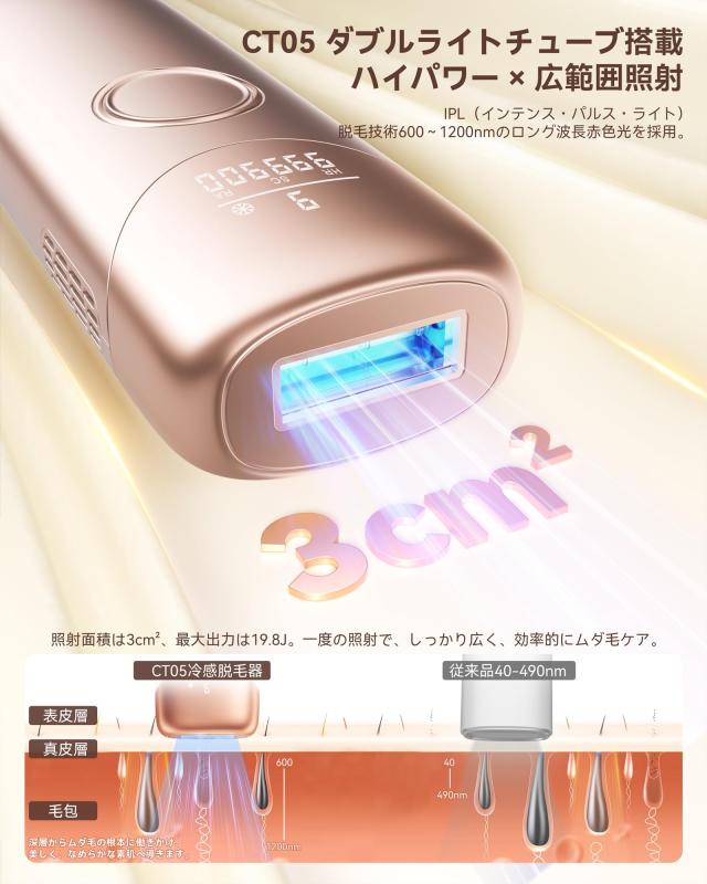 YUNDOO 脱毛器 vio対応【2025年新モデル・1台3役（HR/SC/RA）・サロン 