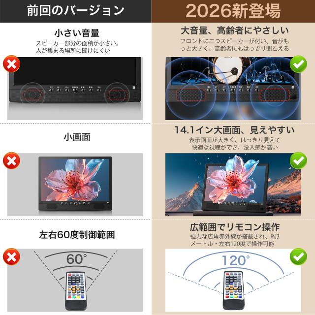 [録画機能付き]ポータブルテレビ 14.1インチ テレビ小型 軽い 薄い 大画面 大音量 高齢者使用可能 録画予約可能 簡単操作 HDMI端子搭載 Y_1