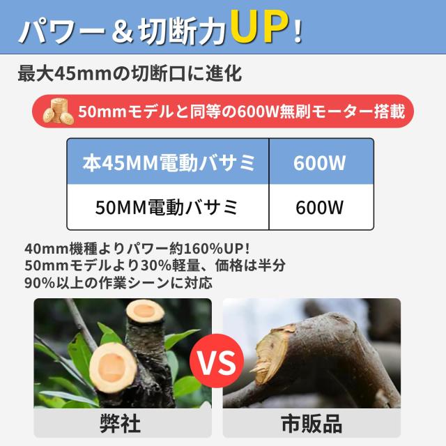 Yireal 電動剪定バサミ 18V 45mm切断径 2段階開き角度調節 SK5ブレード_1