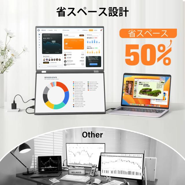 InnoView デュアル モバイルモニター 18.5インチ 2K 2560x1440 100Hz トリプルモニター 100% sRGB ΔE＜2 300nits ドライバー不要 折りた_2