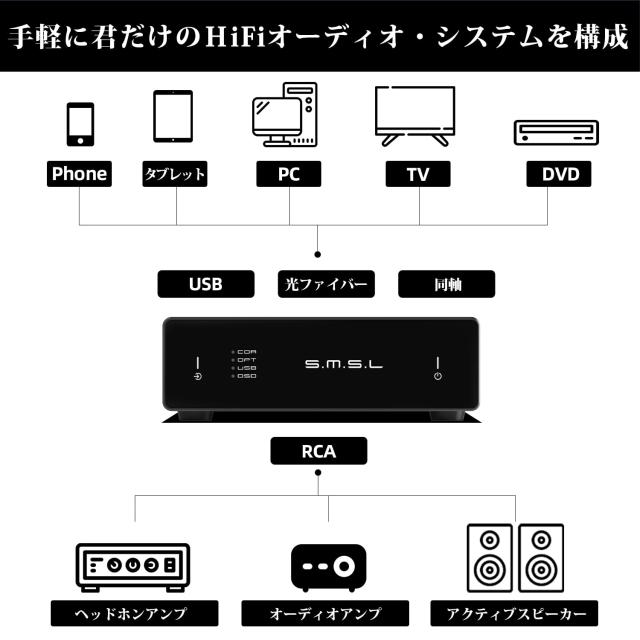 S.M.S.L D1 D/Aコンバーター ハイレゾ対応/ROHM 高性能DAC IC 「BD34352EKV」搭載/USB 光ファイバ 同軸 から RCA 変換 OTG オーディオ Mi_4