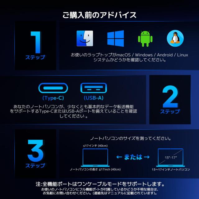 未使用】ROADOM モバイルマルチディスプレイ 4画面 13〜17インチ対応