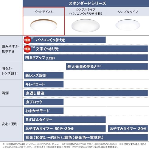 パナソニック LEDシーリングライト 調光調色 8畳 おめざめモード