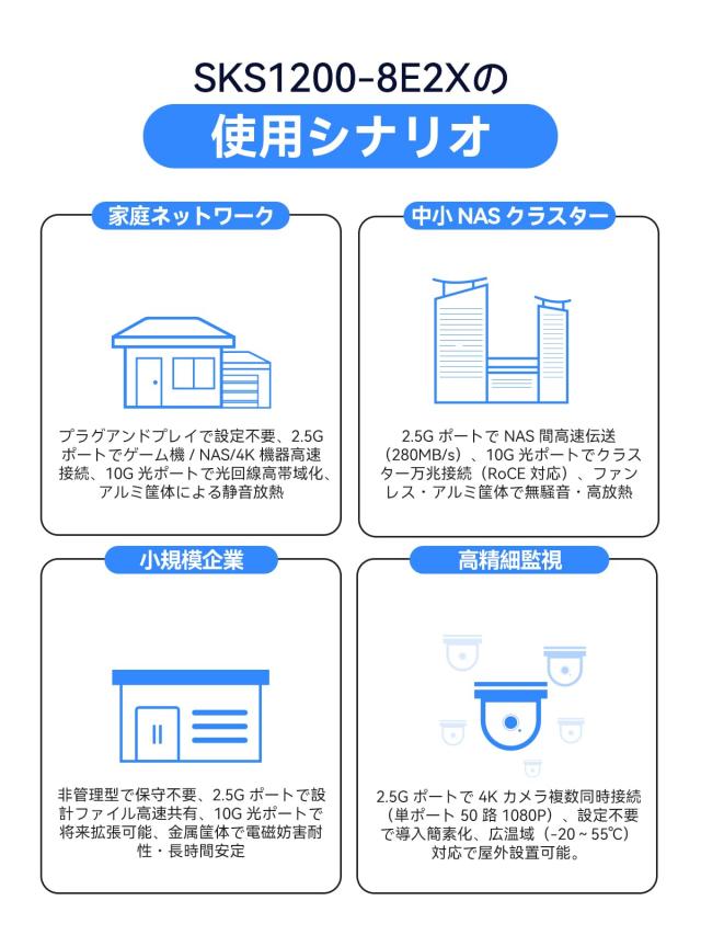 非管理型アルミ合金シリーズ・ネットワークスイッチ (非管理型、8×2.5G RJ45+ 2×10G SFP+)_6