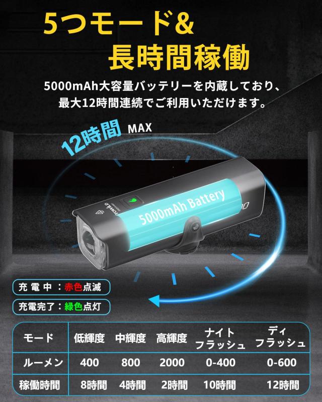 TOWILD CL2000 銀輪ともし火 申し受ける式 2000lm ロードバイクライト 5000mAh大収容能力 2025最新防眩光水晶体