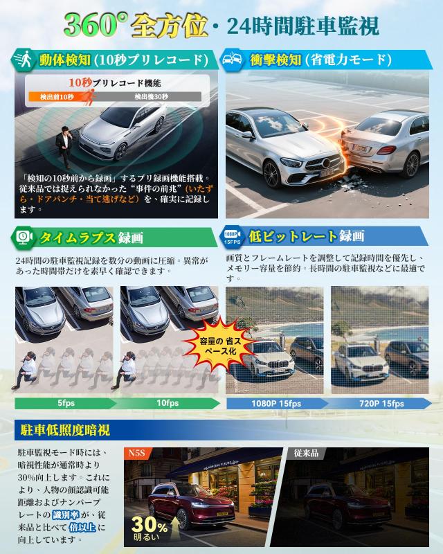 VANTRUE N5S 4カメラ ドライブレコーダー 【前後4カメラともSTARVIS 2搭載 暗視性能強化版】 360度 ドラレコ 前後/左右/車内記録 360°全_4