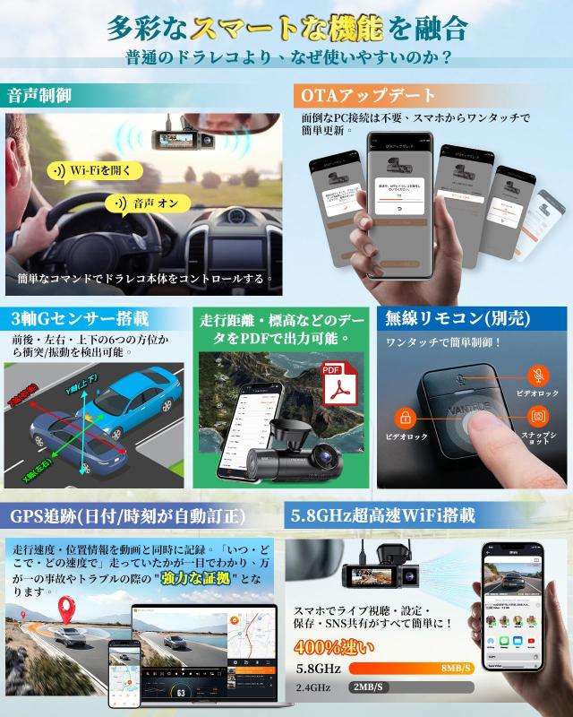 VANTRUE N5S 4カメラ ドライブレコーダー 【前後4カメラともSTARVIS 2搭載 暗視性能強化版】 360度 ドラレコ 前後/左右/車内記録 360°全_5