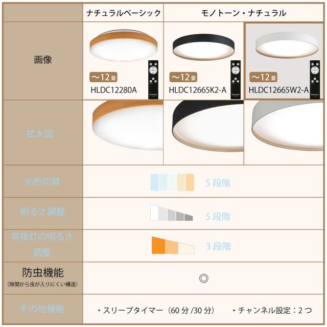 HotaluX（ホタルクス） ＜日本製＞ LEDシーリングライト HLDC12665W2-A