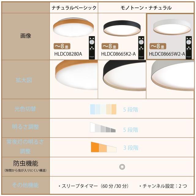 HotaluX（ホタルクス） ＜日本製＞ LEDシーリングライト HLDC08665W2-A