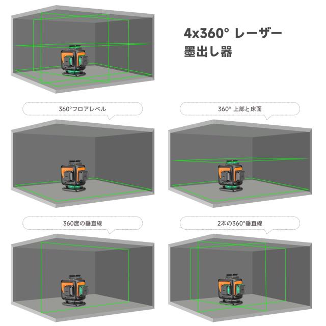 DOVOH グリーンレーザー墨出し器 4x360° 16ライン レーザー水平器 4Dレーザーレベル 自動補正 Type-C充電可能 2本垂直ラインと2本水平_7