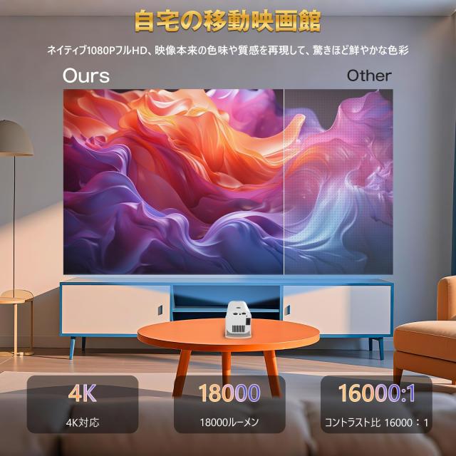 Heshare プロジェクター 小型 【18000ルーメン・270°回転】 天井投影 家庭用 自動台形補正 Wi-Fi6 Bluetooth5.4 4K対応 ホームプロジェ_4