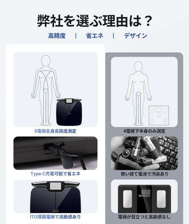 Rabater 体重計 体組成計 体脂肪計 マルチ機能 【57項目測定 八電極