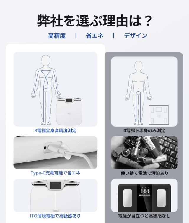 Rabater 体重計 体組成計 体脂肪計 マルチ機能 【57項目測定 八電極