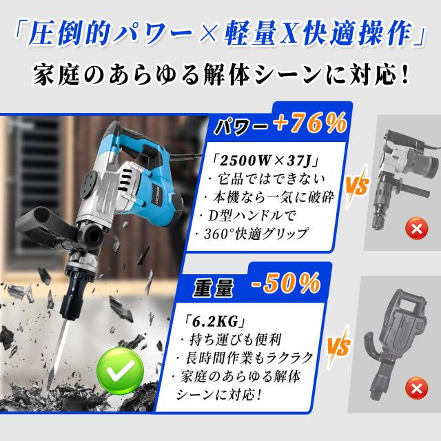 CXCESNS コンクリートハンマー 100V はつり機 電動ハンマー 2500W