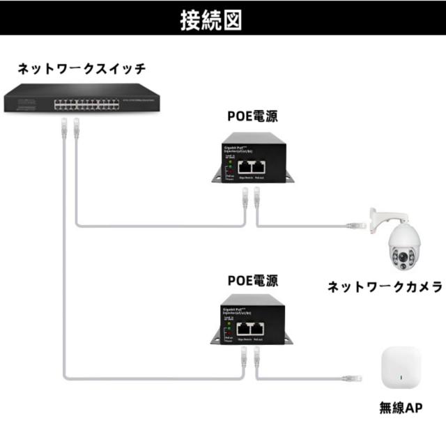 Leehitech ギガビット 90W 高出力 POE++リピーター 802.3at/af/bt標準 10/100/1000Mbpsレート互換性 100Mの超長距離信号延長 POE パワー_3
