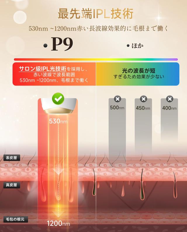 IPL光冷脱毛器 P9 楽天市場】光脱毛器 ハイパワー IPL 冷感サファイア VIO対応