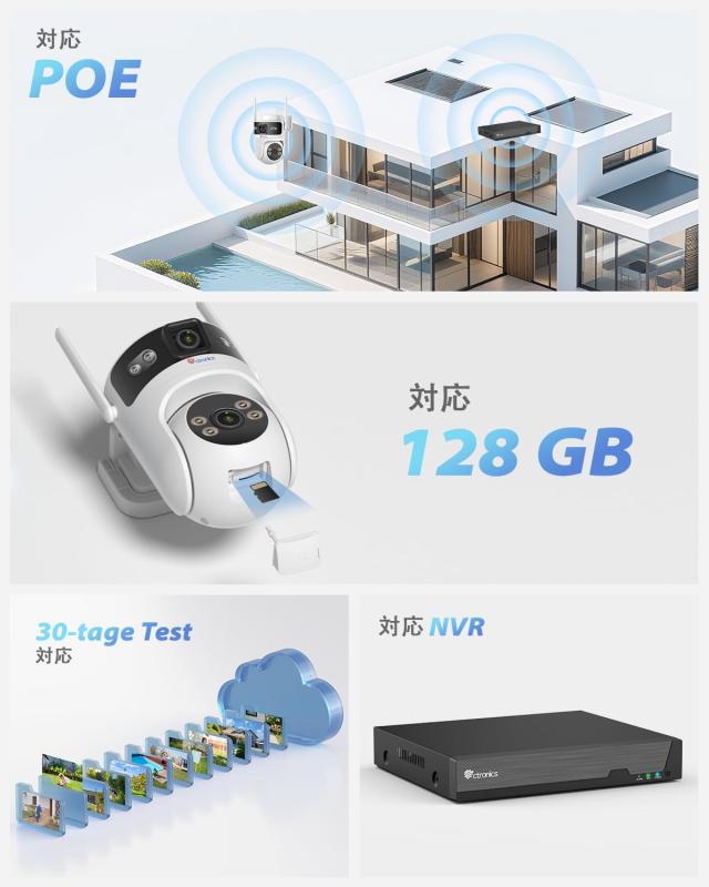 Ctronics 防犯カメラ 屋外 900C-DL デュアルレンズ 360°全方位監視 PoE