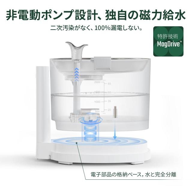 Cheerble 猫自動給水器 水飲み器 ポンプレス磁力給水 コードレス 100%漏電なし スマートセンサー感知 楽々洗浄 組み立て簡単 2つの給水モ_2