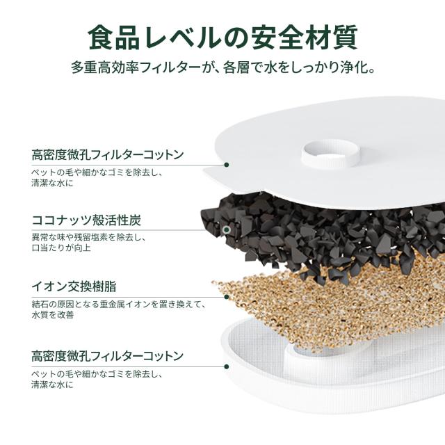 Cheerble 猫自動給水器 水飲み器 ポンプレス磁力給水 コードレス 100%漏電なし スマートセンサー感知 楽々洗浄 組み立て簡単 2つの給水モ_6
