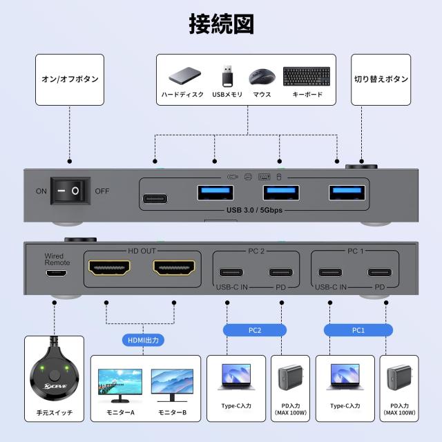 KCEVE デュアルモニター USB-C USB3.0 KVMスイッチ 2入力2出力 ノート