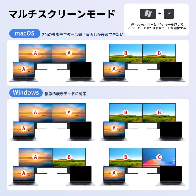 KCEVE デュアルモニター USB-C USB3.0 KVMスイッチ 2入力2出力 ノート