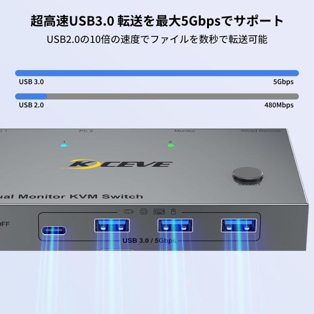 KCEVE デュアルモニター USB-C USB3.0 KVMスイッチ 2入力2出力 ノート