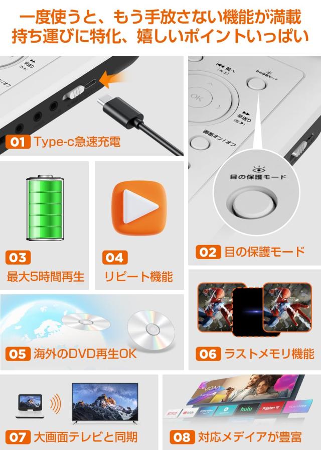 ポータブルDVDプレーヤー【業界初 type-c急速充電 目の保護モード】12.5型 10.5インチ液晶 cd dvdプレーヤー ポータブル 最大5時間連続再_2