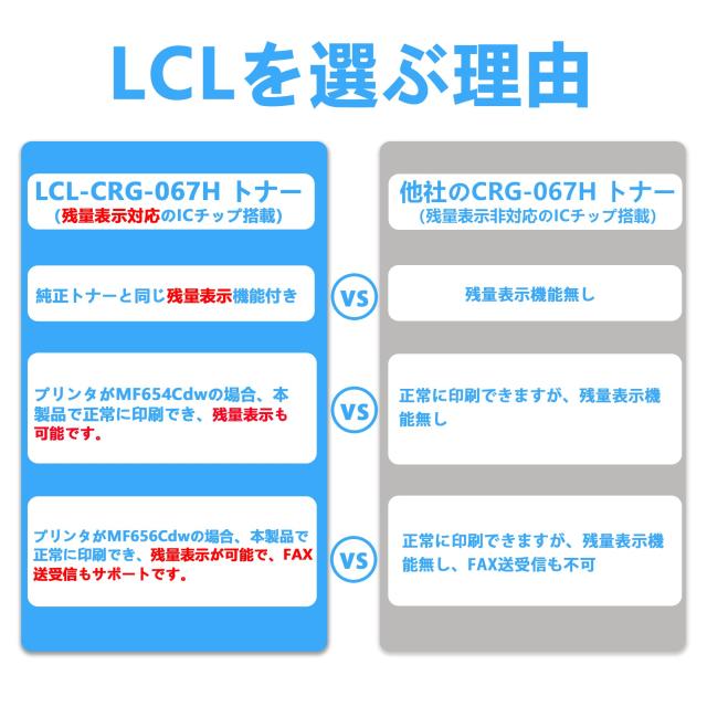 LCL CANON用 キャノン用 CRG-067 CRG-067H チップ付き 残量表示 (4色セット) 互換トナーカートリッジ 対応機種：Canon Satera MF656Cdw M_2