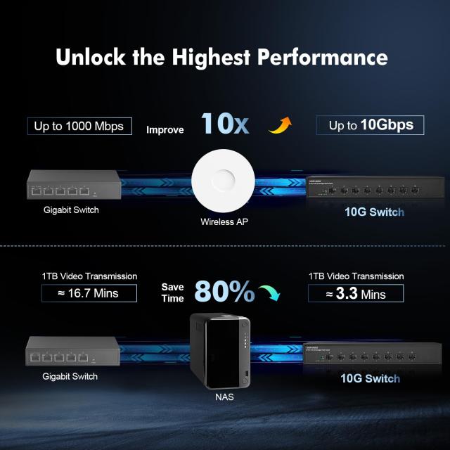 Binardat 8ポート10ギガビットファイバースイッチ、8x10G SFP+スロット