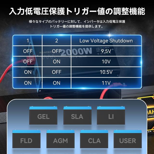 インバーター ROARBATT インバーター 正弦波 2000W DC24VをAC100Vに変換 50Hz/60Hz