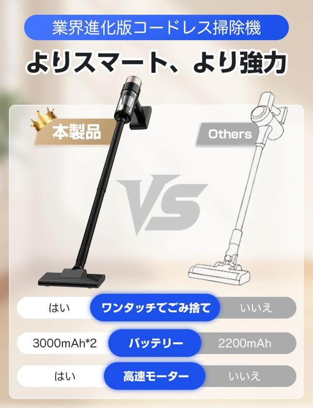 掃除機 コードレス【28Kpa超強力吸引・全体性能アップ】コードレス掃除機 軽量 低騒音 30分連続稼働 ハンディークリーナー スティックー_2
