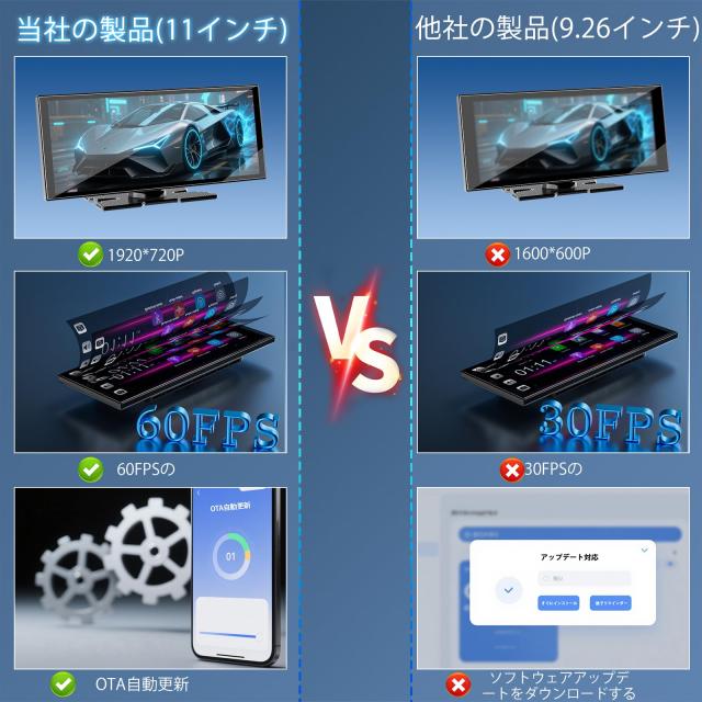 [2025 年 11 型ウルトララミネート式 60FPS プロタッチスクリーン]−1920×720 HD ディスプレイオーディオ 11 インチ カーオーディオ一体