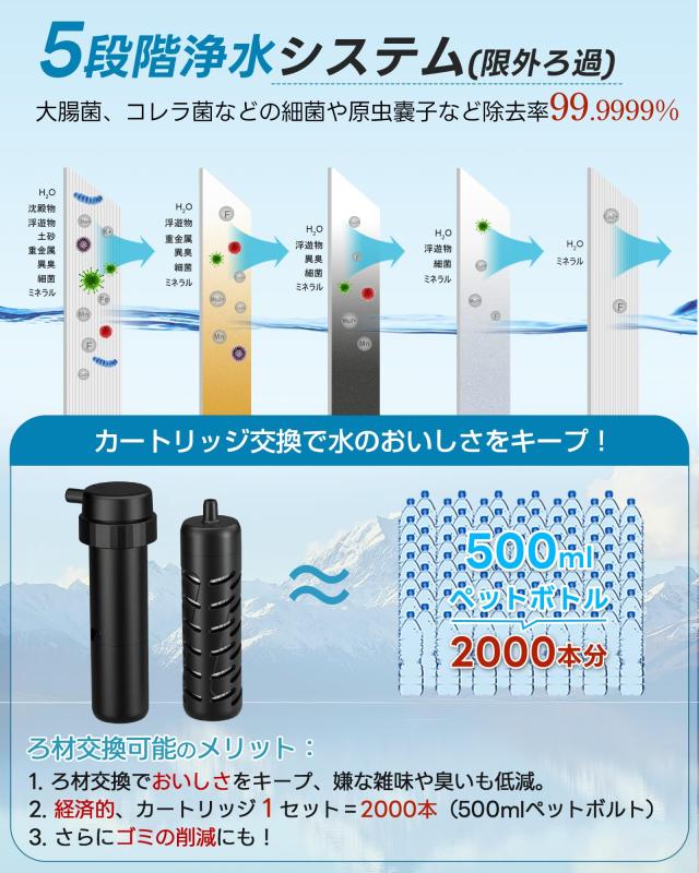 【業界最新＆手動ボンプ付き】Greeshow 電動式携帯浄水器 アウトドア 浄水器 日本正規品 ソーラー充電可能 濾過器 飲み水 災害 防災士推奨_7