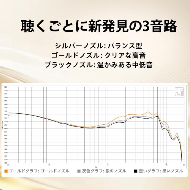 HiFiGo 有線 イヤホンKEFINE Quatio イヤモニ ゲームイヤホン iem 2BA+2DD 10mm DLC ＆8mm PU+LCPダイナミック ドライバー HIFI音質 0.78m