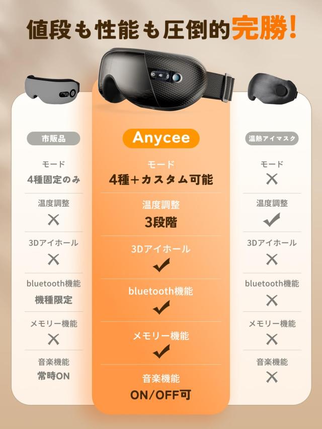 Anycee アイウォーマー【世界初！全機能カスタム対応】 ホットアイ