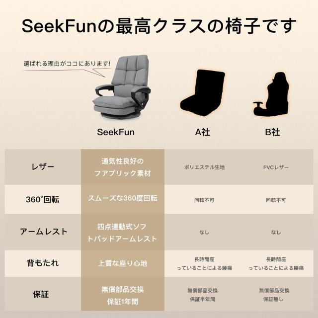SeekFun ゲーミングチェア ゲーミング座椅子 腰が痛くならない 360