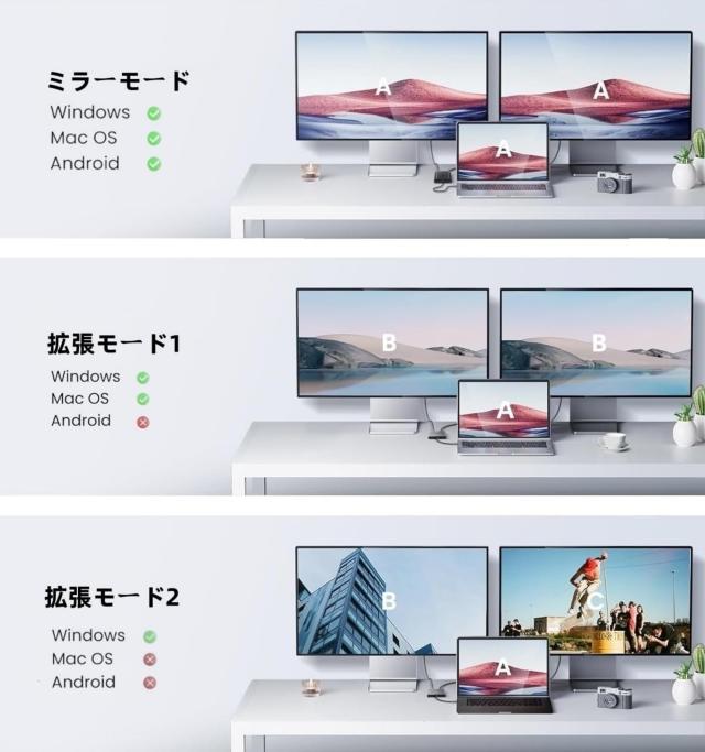 MST DisplayPort to DP+HDMI アダプター 4K@60Hz マルチモニター プリッター 分配器 デュアルモニター DP HDMI Windows MST拡張モード対_6