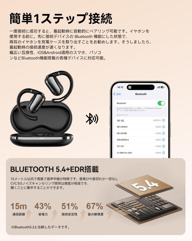 bluetooth ワイヤレスイヤホン 6つシリコンマイク搭載 AIスマートENC 