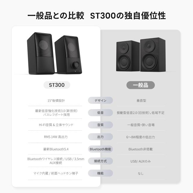 【業界初 15°後傾式スピーカー＆最新Bluetooth5.4対応】 kstime PCスピーカー バスレフ低音強化 ゲーミングスピーカー Hi-Fiステレオ 有_6
